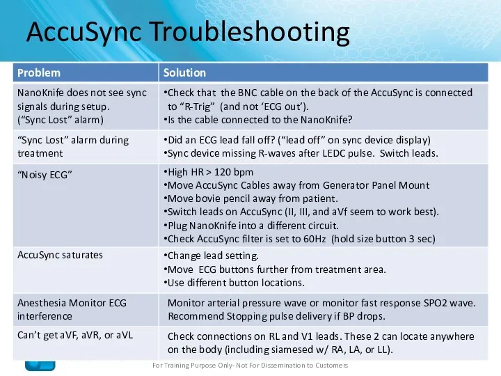 AccuSync Troubleshooting For Training Purpose Only- Not For Dissemination to