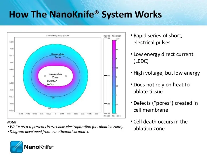 Rapid series of short, electrical pulses Low energy direct current