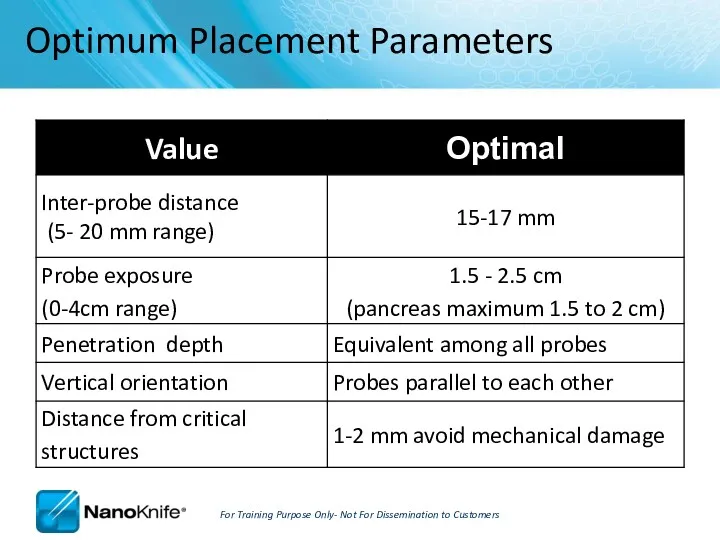 Optimum Placement Parameters For Training Purpose Only- Not For Dissemination to Customers