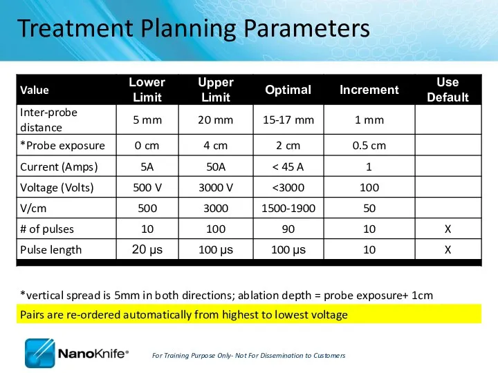 Treatment Planning Parameters For Training Purpose Only- Not For Dissemination to Customers