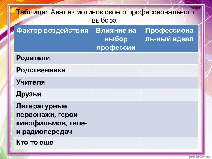 Таблица: Анализ мотивов своего профессионального выбора