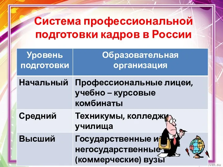 Система профессиональной подготовки кадров в России