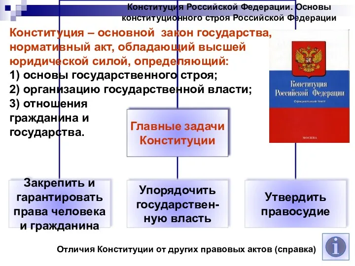 Конституция Российской Федерации. Основы конституционного строя Российской Федерации Конституция –