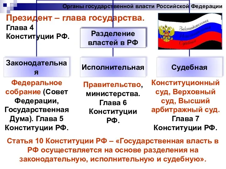 Органы государственной власти Российской Федерации Президент – глава государства. Глава