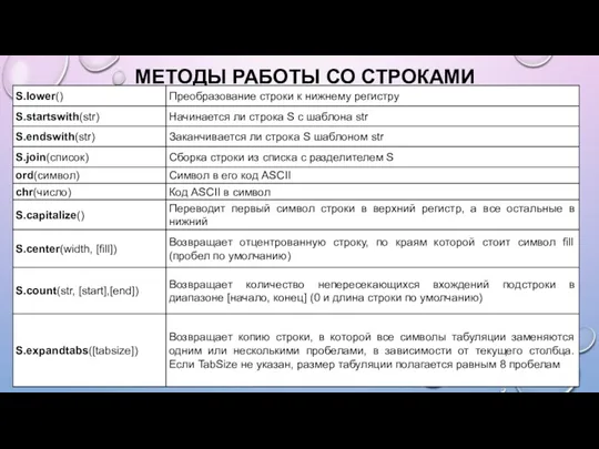 МЕТОДЫ РАБОТЫ СО СТРОКАМИ