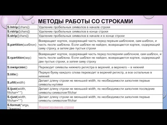 МЕТОДЫ РАБОТЫ СО СТРОКАМИ