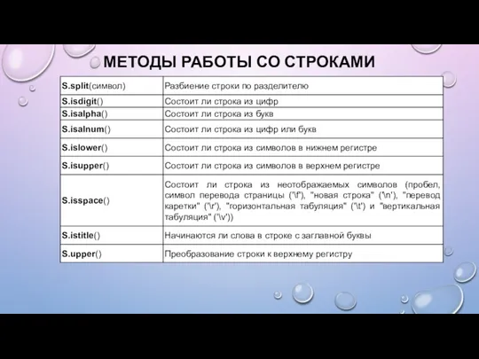 МЕТОДЫ РАБОТЫ СО СТРОКАМИ