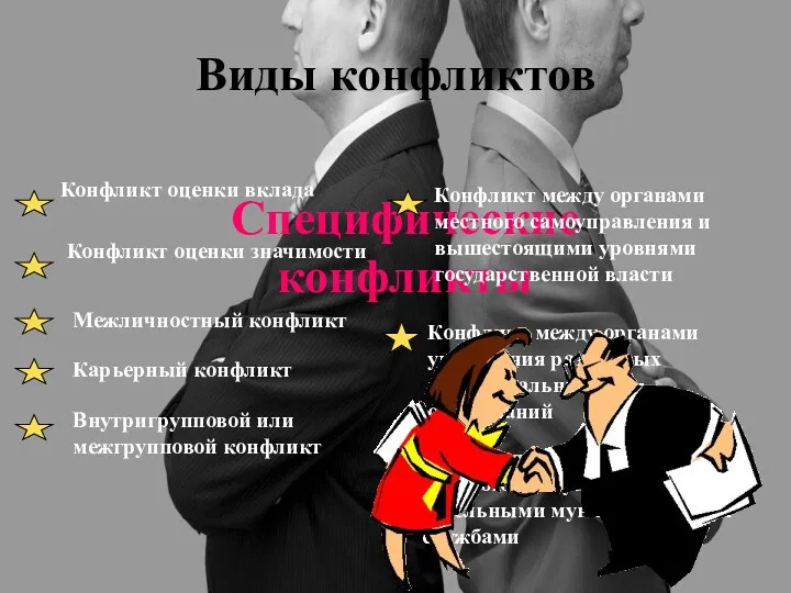 Виды конфликтов Специфические конфликты Конфликт оценки вклада Конфликт оценки значимости