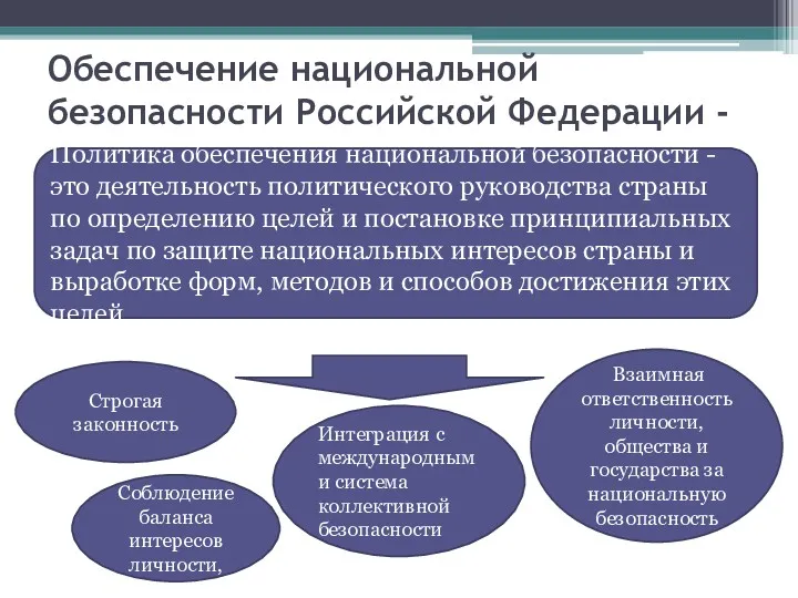 Обеспечение национальной безопасности Российской Федерации - Политика обеспечения национальной безопасности