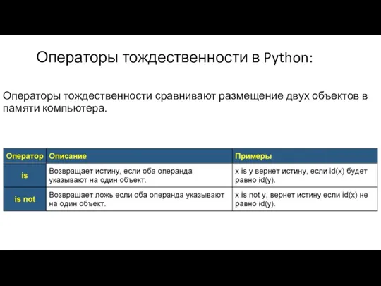 Операторы тождественности в Python: Операторы тождественности сравнивают размещение двух объектов в памяти компьютера.