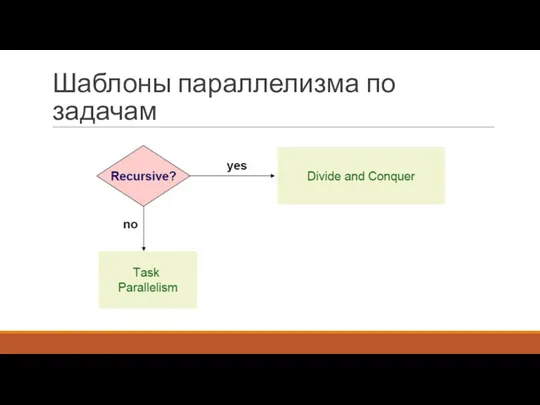 Шаблоны параллелизма по задачам