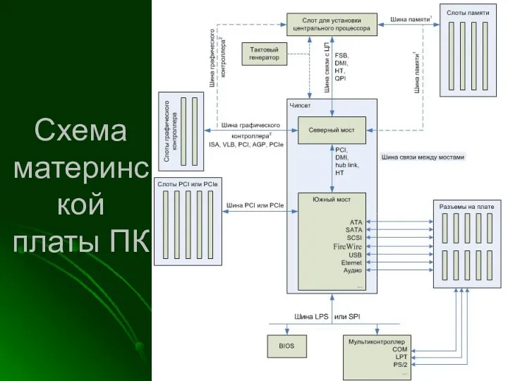 Схема материнской платы ПК