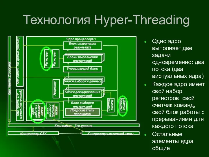 Технология Hyper-Threading Одно ядро выполняет две задачи одновременно: два потока