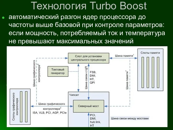 Технология Turbo Boost автоматический разгон ядер процессора до частоты выше