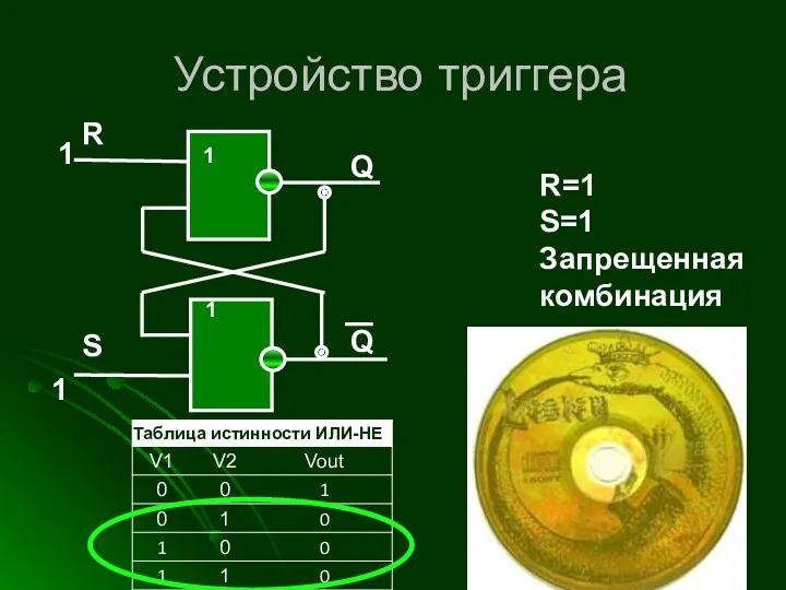 Устройство триггера 1 1 R=1 S=1 Запрещенная комбинация R S Q Q