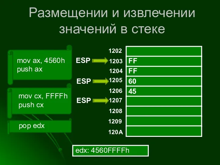 Размещении и извлечении значений в стеке mov ax, 4560h push