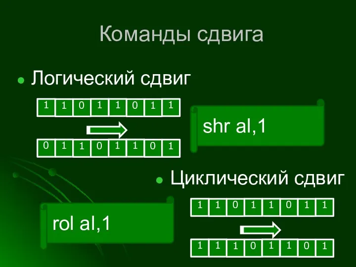 Команды сдвига Логический сдвиг 1 0 1 1 1 1