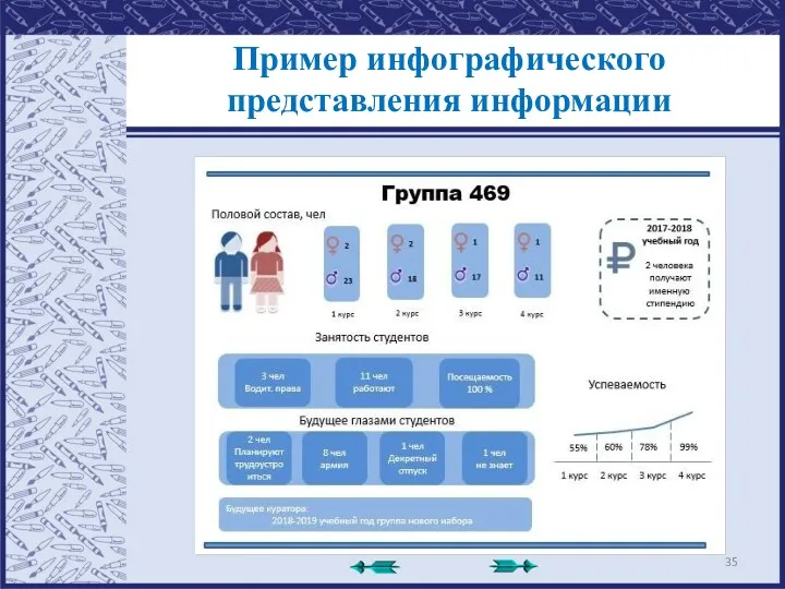 Пример инфографического представления информации