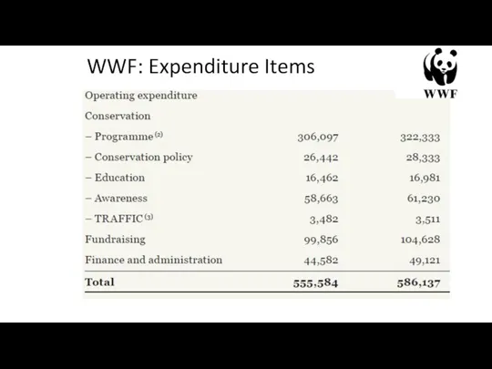 WWF: Expenditure Items