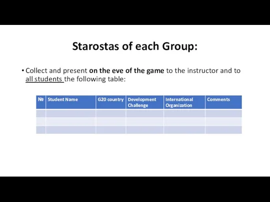 Starostas of each Group: Collect and present on the eve