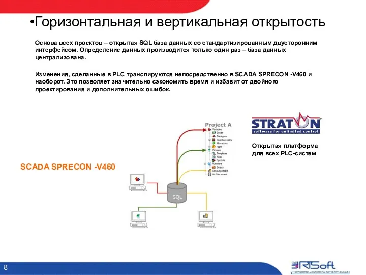 Горизонтальная и вертикальная открытость Основа всех проектов – открытая SQL