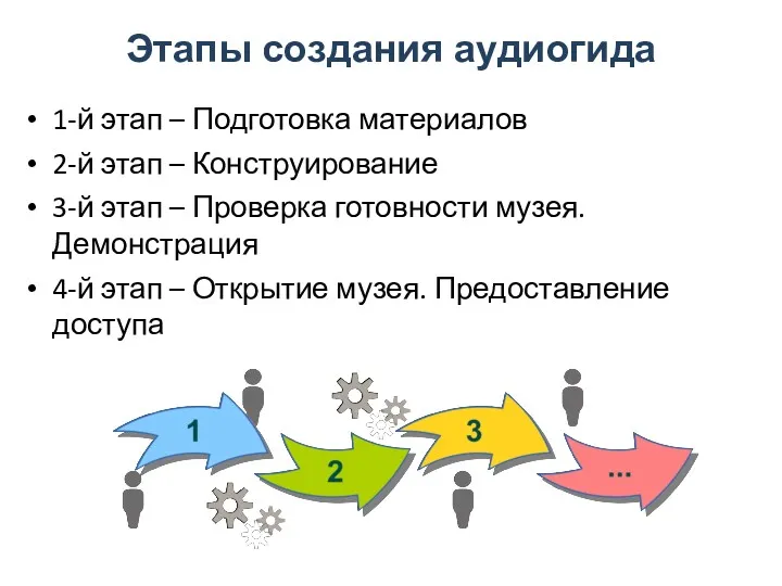 Этапы создания аудиогида 1-й этап – Подготовка материалов 2-й этап