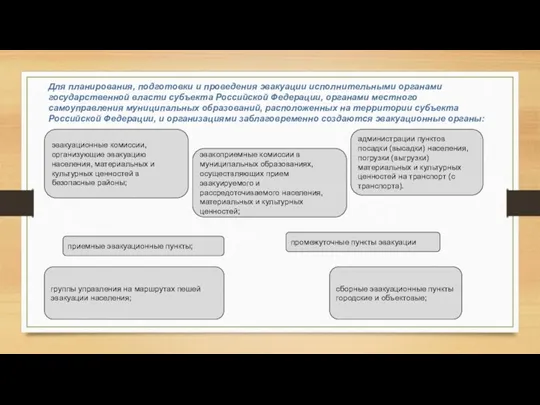 Для планирования, подготовки и проведения эвакуации исполнительными органами государственной власти