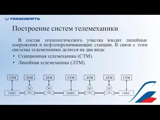 Построение систем телемеханики ГНПС ПНПС ГНПС В состав технологического участка