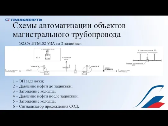 Схемы автоматизации объектов магистрального трубопровода Э2.СА.ЛТМ.02 УЗА на 2 задвижки