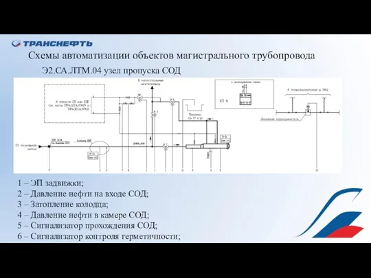 Схемы автоматизации объектов магистрального трубопровода Э2.СА.ЛТМ.04 узел пропуска СОД 1