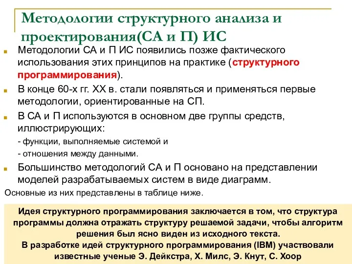 Методологии структурного анализа и проектирования(СА и П) ИС Методологии СА