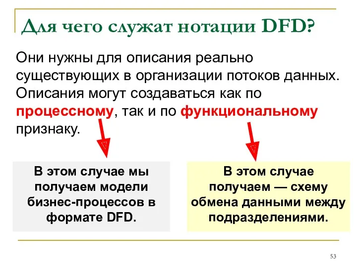 Для чего служат нотации DFD? Они нужны для описания реально