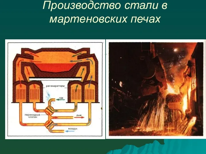 Производство стали в мартеновских печах