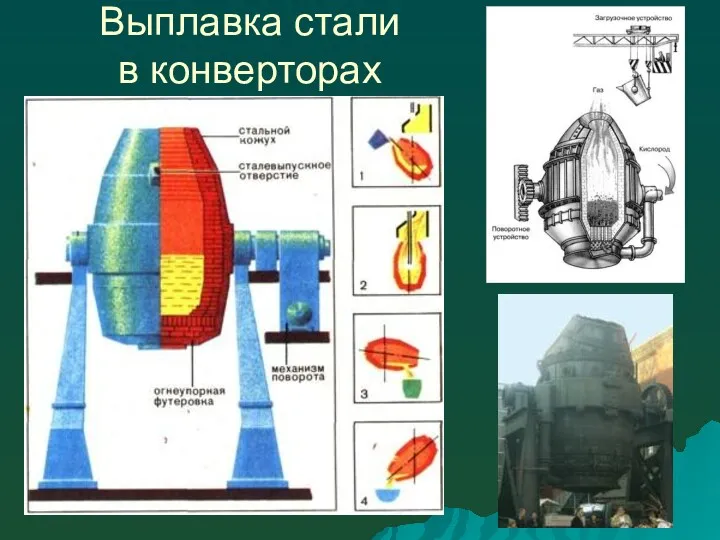 Выплавка стали в конверторах