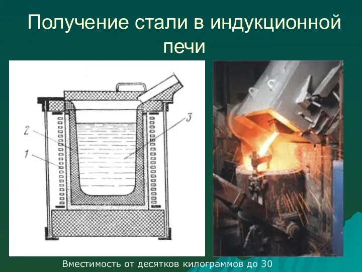 Получение стали в индукционной печи Вместимость от десятков килограммов до 30 тонн.