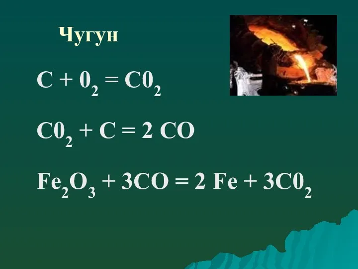 Чугун С + 02 = С02 С02 + С = 2 СО Fе2О3