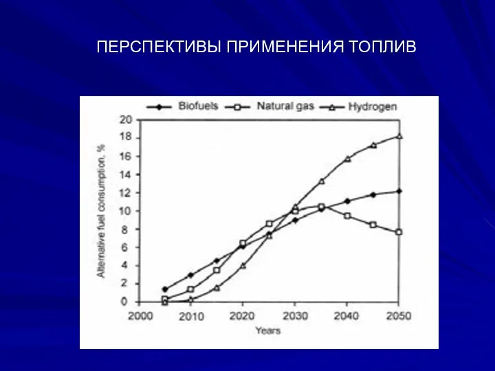 ПЕРСПЕКТИВЫ ПРИМЕНЕНИЯ ТОПЛИВ