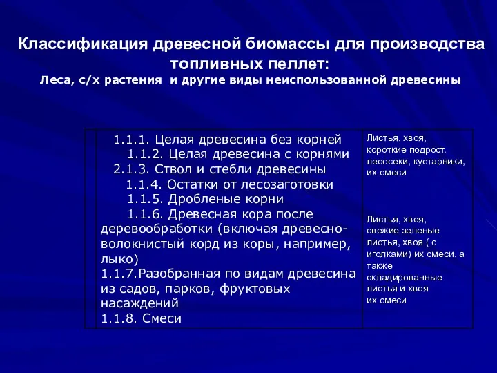 Классификация древесной биомассы для производства топливных пеллет: Леса, с/х растения и другие виды неиспользованной древесины