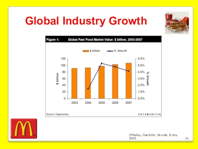 O’Malley, Ouellette, Plourde, & Roy 2009 Global Industry Growth