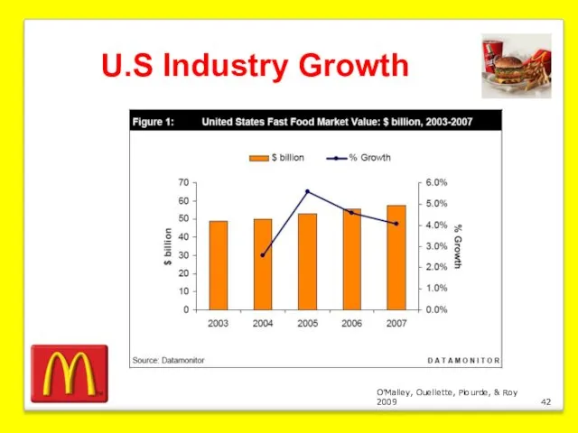 O’Malley, Ouellette, Plourde, & Roy 2009 U.S Industry Growth