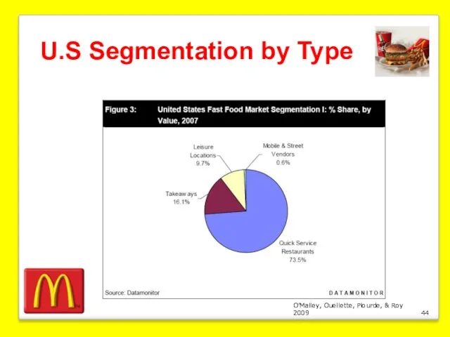 O’Malley, Ouellette, Plourde, & Roy 2009 U.S Segmentation by Type