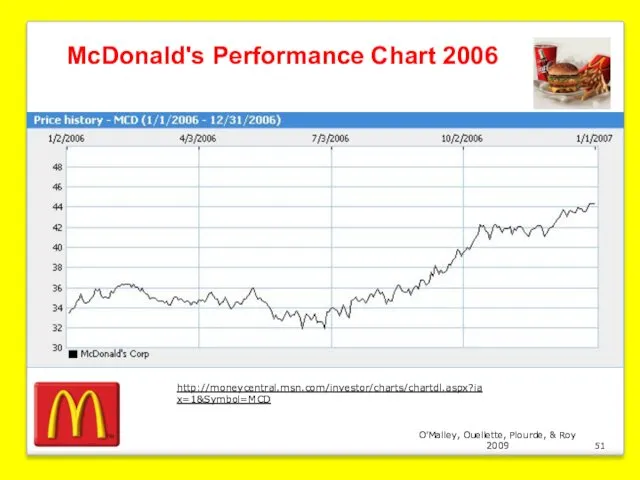 O’Malley, Ouellette, Plourde, & Roy 2009 McDonald's Performance Chart 2006 http://moneycentral.msn.com/investor/charts/chartdl.aspx?iax=1&Symbol=MCD