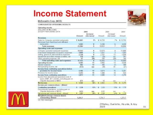 O’Malley, Ouellette, Plourde, & Roy 2009 Income Statement