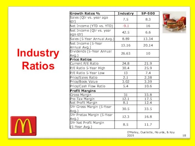 O’Malley, Ouellette, Plourde, & Roy 2009 Industry Ratios