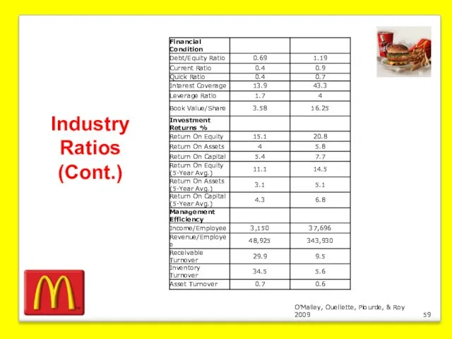 O’Malley, Ouellette, Plourde, & Roy 2009 Industry Ratios (Cont.)