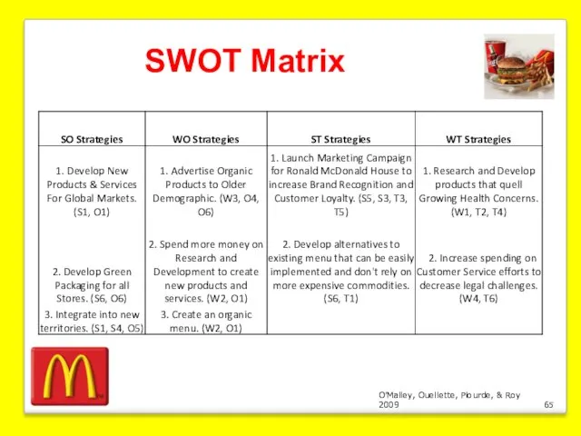 O’Malley, Ouellette, Plourde, & Roy 2009 SWOT Matrix