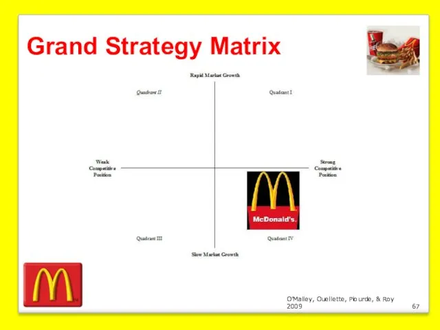 O’Malley, Ouellette, Plourde, & Roy 2009 Grand Strategy Matrix