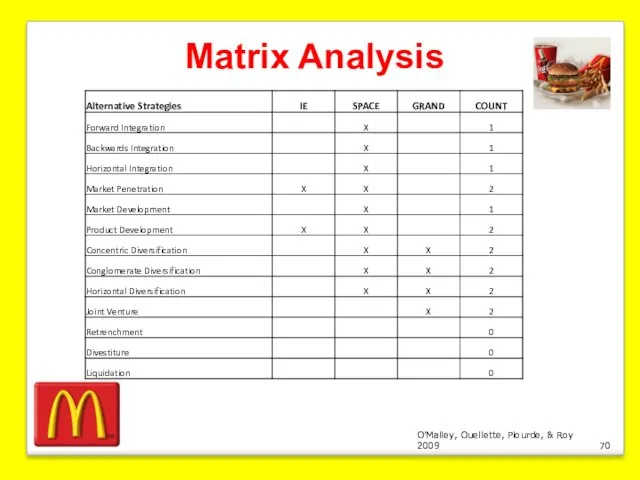 O’Malley, Ouellette, Plourde, & Roy 2009 Matrix Analysis