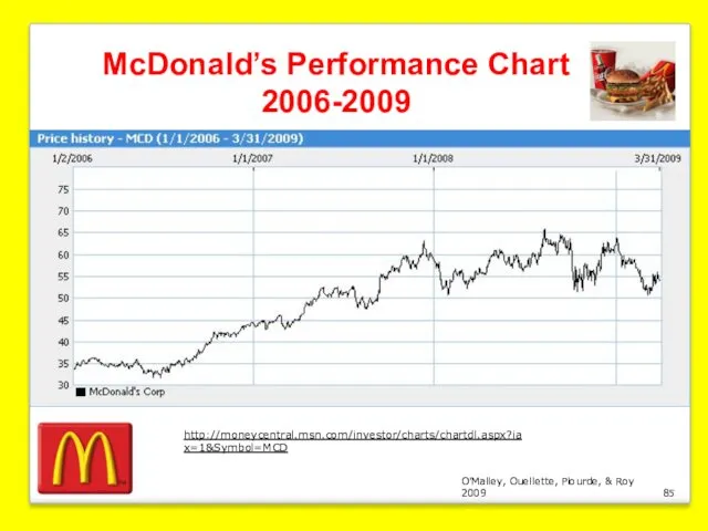 O’Malley, Ouellette, Plourde, & Roy 2009 McDonald’s Performance Chart 2006-2009 http://moneycentral.msn.com/investor/charts/chartdl.aspx?iax=1&Symbol=MCD