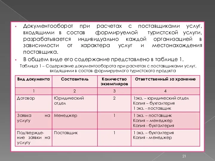 Документооборот при расчетах с поставщиками услуг, входящими в состав формируемой